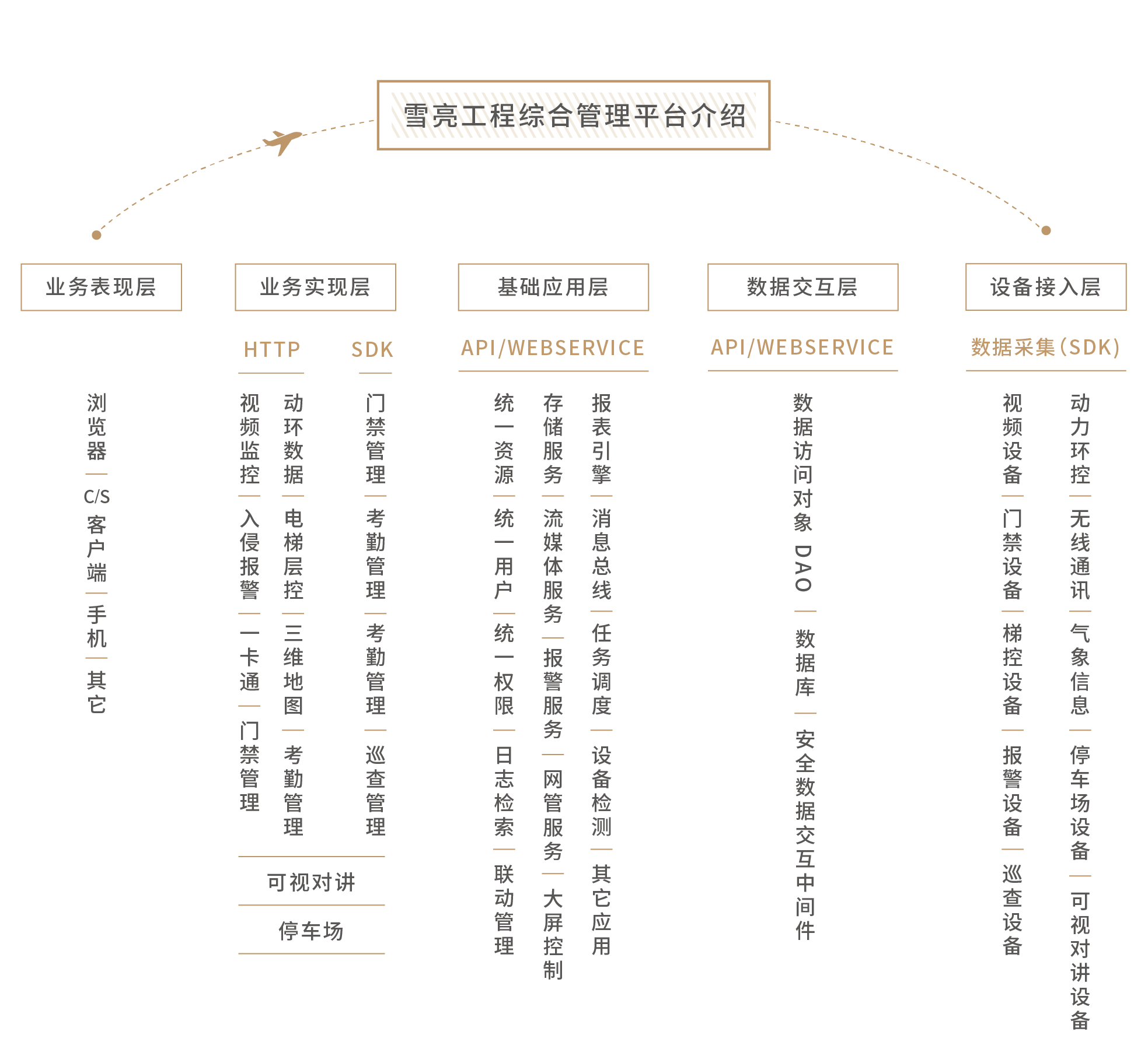 总体架构-02.png